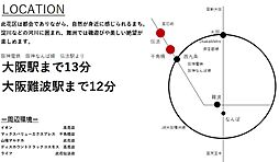 周辺施設の画像