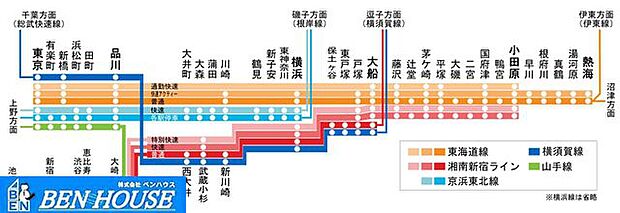 東小倉　「鹿島田」駅歩7分・「新川崎」駅歩10分の至便な立地(2SLDK)のその他画像