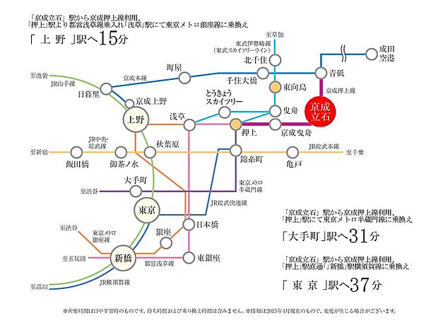 京成立石駅 路線図