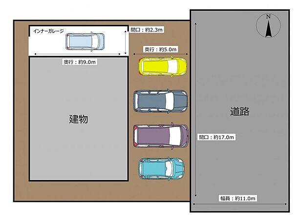 【リフォーム後】配置図です。東側の前面道路は幅員11ｍの市道で、駐車は並列4台と、玄関前のインナーガレージ部分にも1台駐車可能となっております。