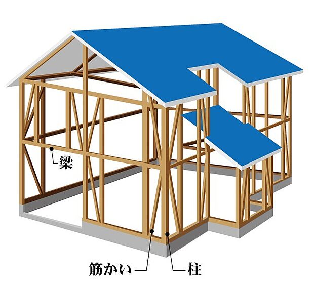 日本でいちばん多く採用されている代表的な工法で、柱に梁を組み合わせて建てることから「軸組み」と呼ばれ歴史あるお寺や神社、古民家などでも採用されています。