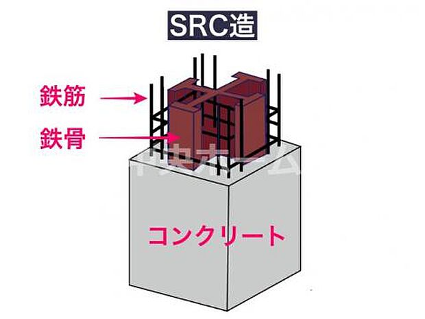 建物構造は、鉄骨鉄筋コンクリート造