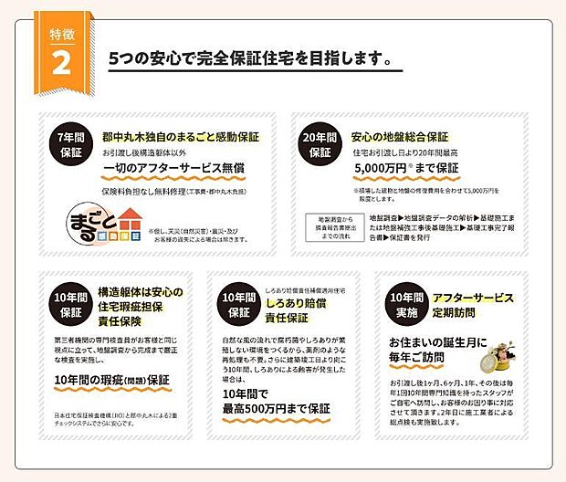 郡中丸木の保証内容