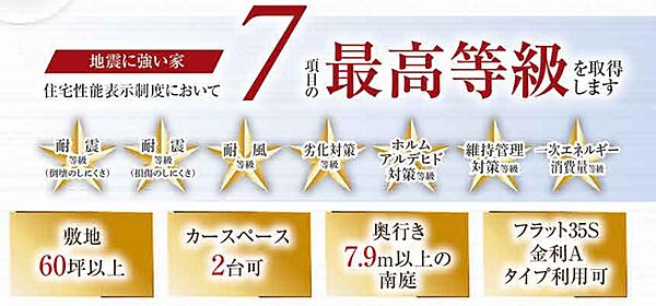 省エネ性能ラベル