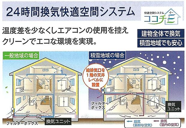 【ココチE】24時間換気