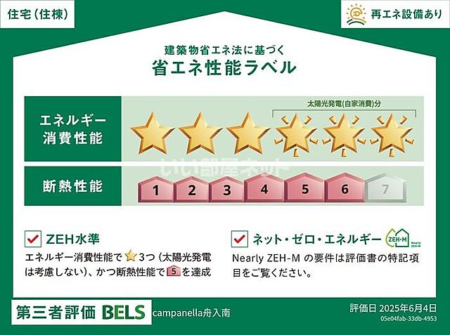 省エネ性能ラベル