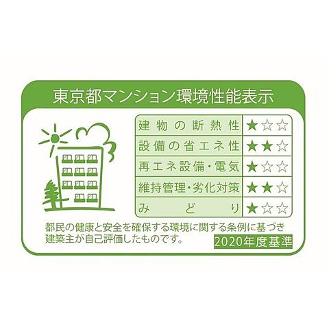 省エネ性能ラベル