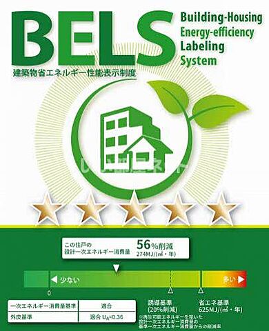 省エネ性能ラベル