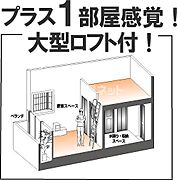 住棟ラベルの場合、住棟全体の性能を示すもので、特定の住戸の性能を示すものではありません