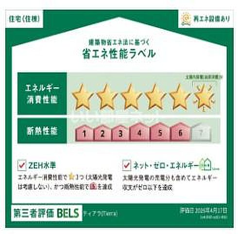 省エネ性能ラベル