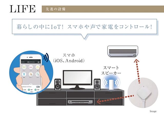 リビング/ダイニング
